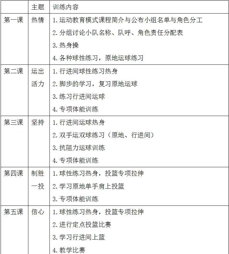 篮球双人训练计划表模板